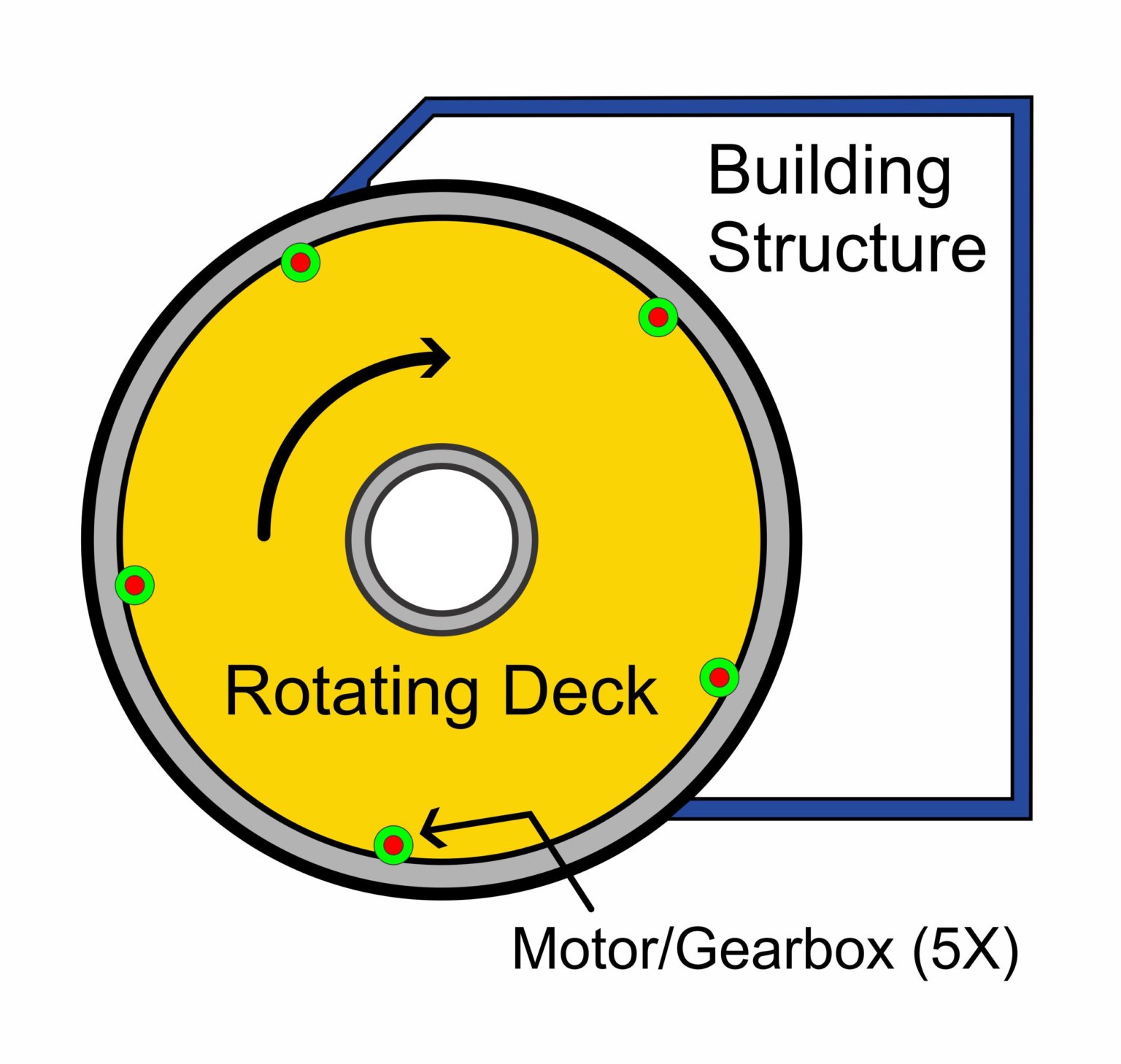 Malting Germination Rotating Deck VFD Upgrade | Logical Systems, LLC