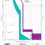 Time-Current Curve - Click to zoom