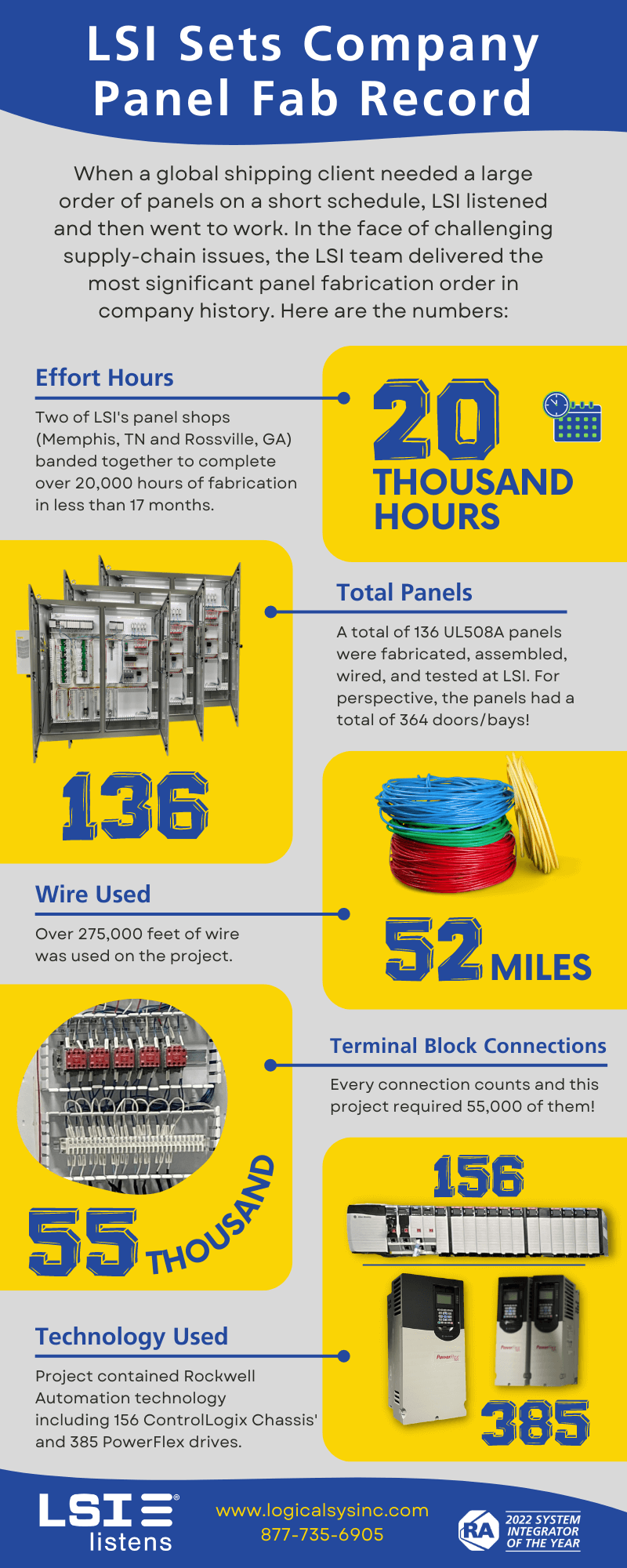 LSI Panel Fab Infographic