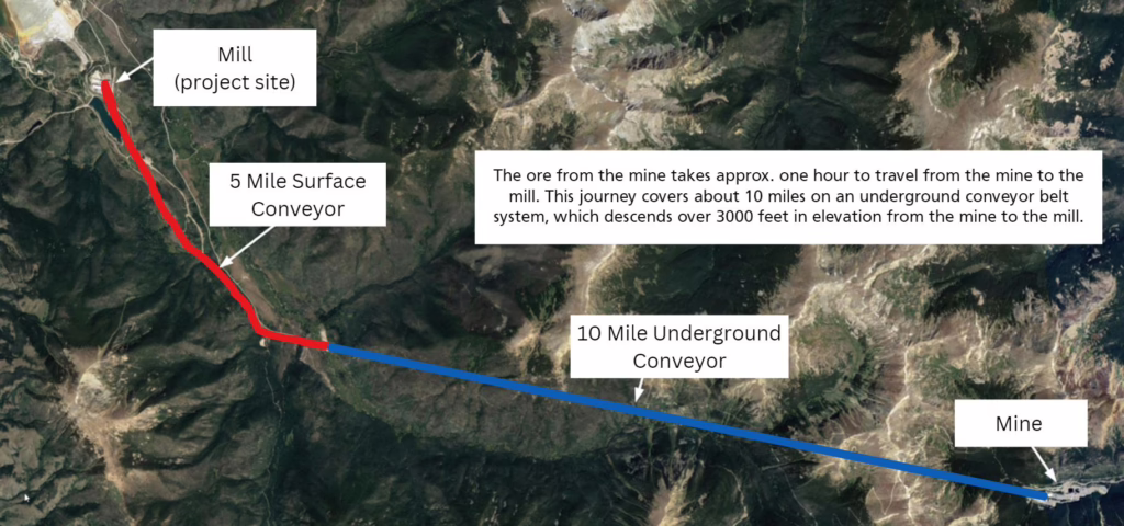 Conveyor Map